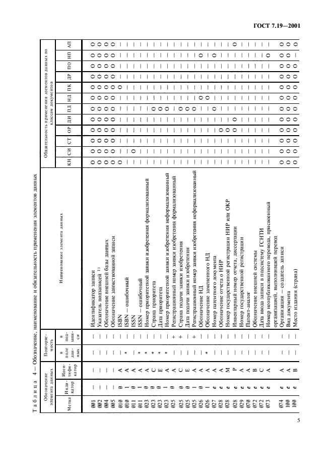 ГОСТ 7.19-2001,  7.