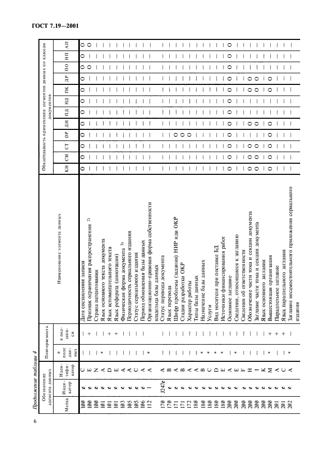 ГОСТ 7.19-2001,  8.