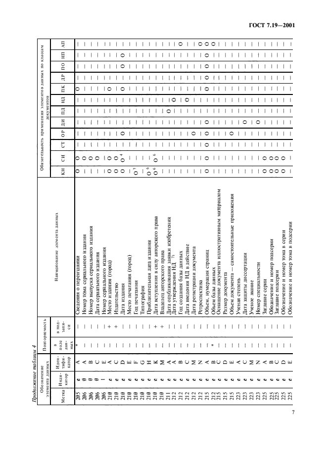 ГОСТ 7.19-2001,  9.