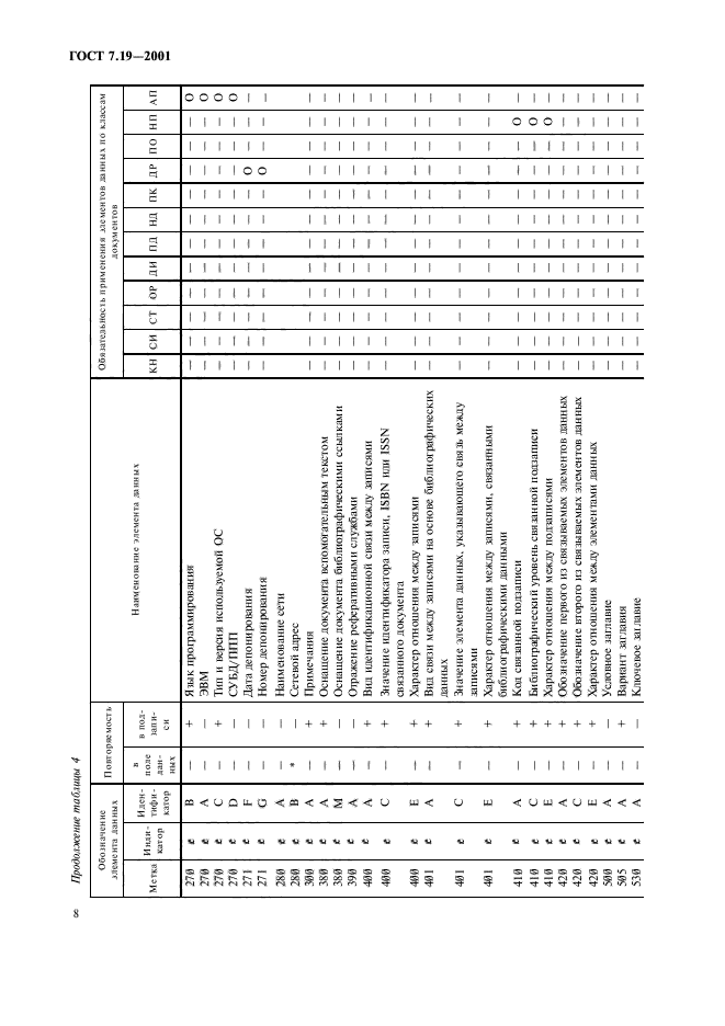 ГОСТ 7.19-2001,  10.