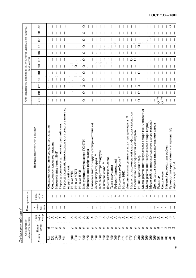 ГОСТ 7.19-2001,  11.