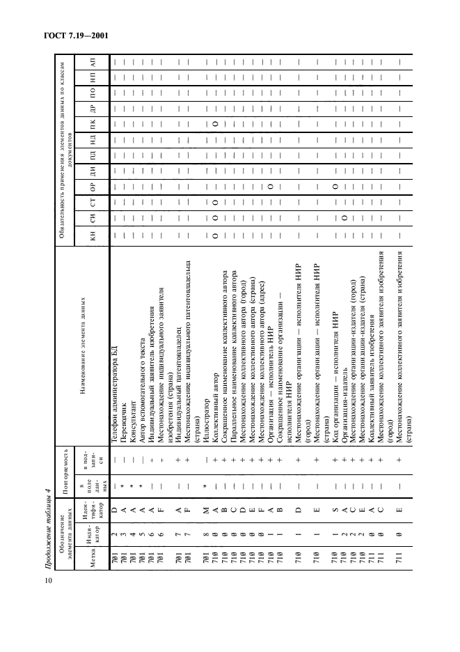 ГОСТ 7.19-2001,  12.