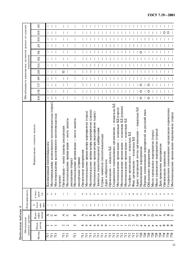 ГОСТ 7.19-2001,  13.