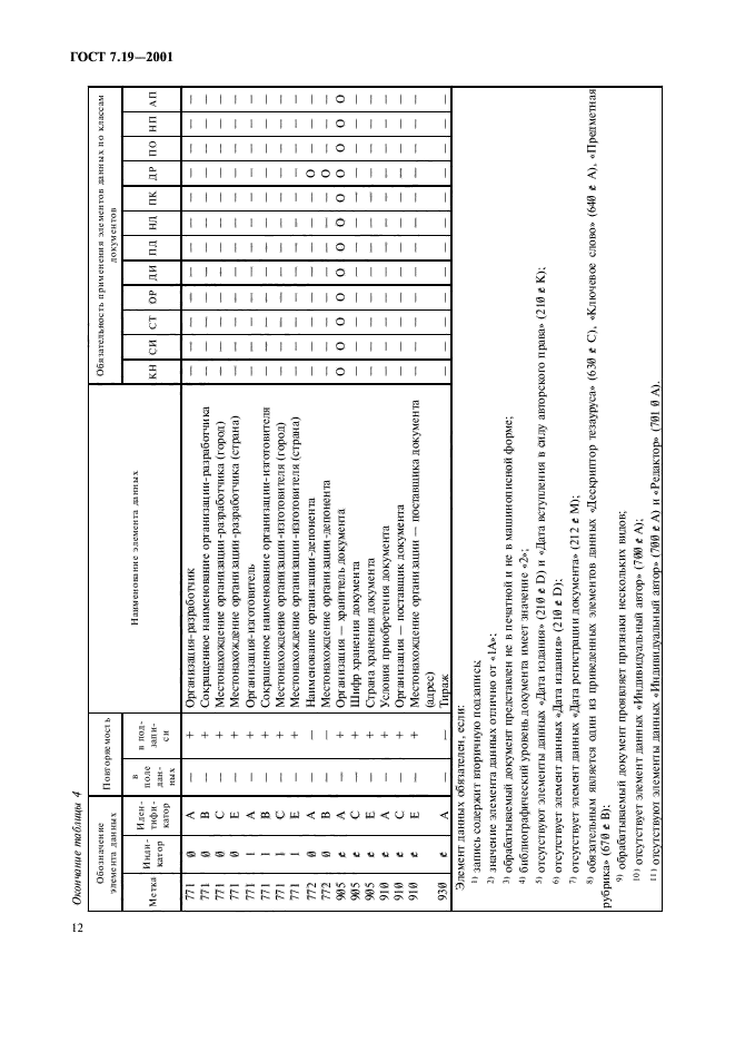 ГОСТ 7.19-2001,  14.