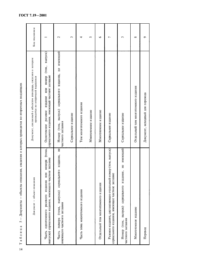 ГОСТ 7.19-2001,  16.