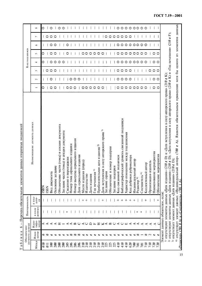 ГОСТ 7.19-2001,  17.