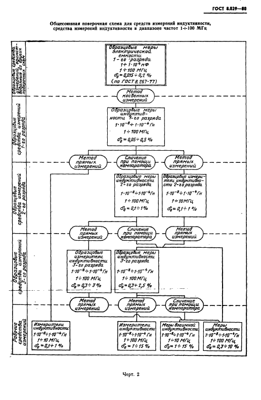 ГОСТ 8.029-80,  11.