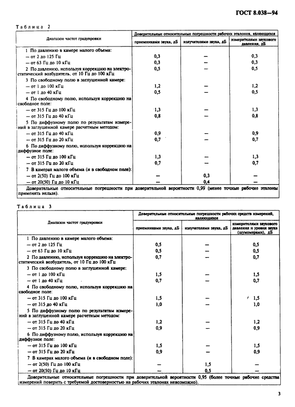 ГОСТ 8.038-94,  5.