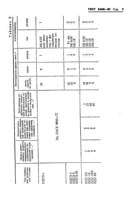 ГОСТ 8.046-85,  11.