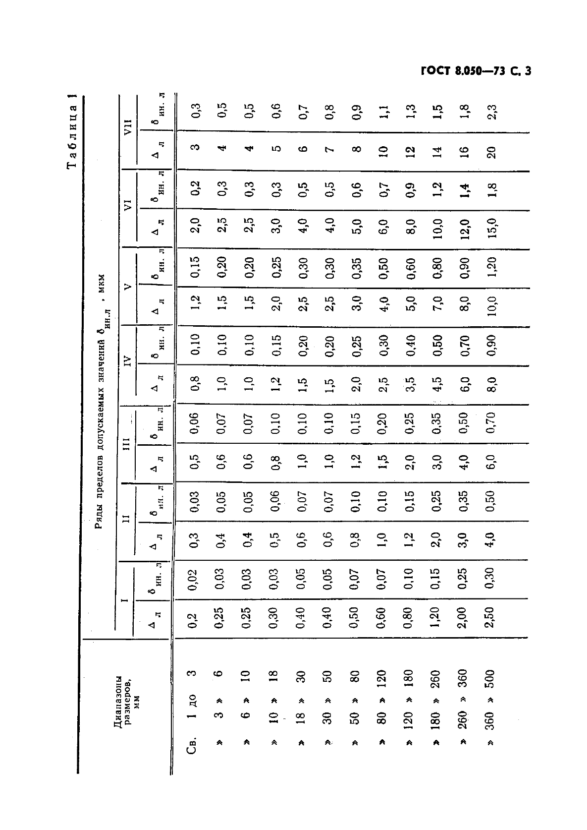 ГОСТ 8.050-73,  4.