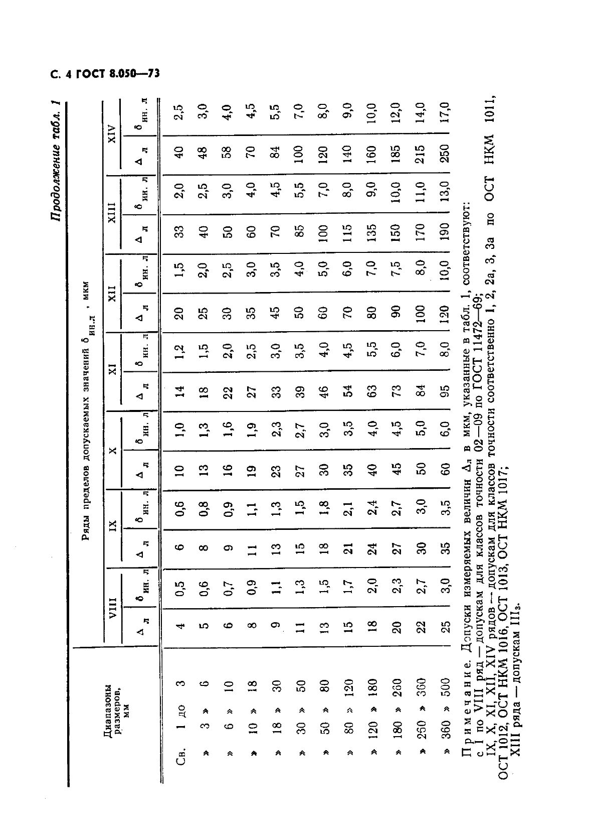 ГОСТ 8.050-73,  5.