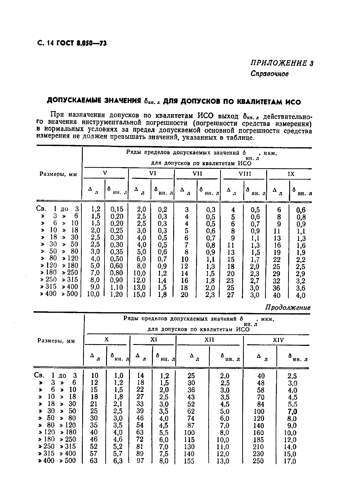 ГОСТ 8.050-73,  15.