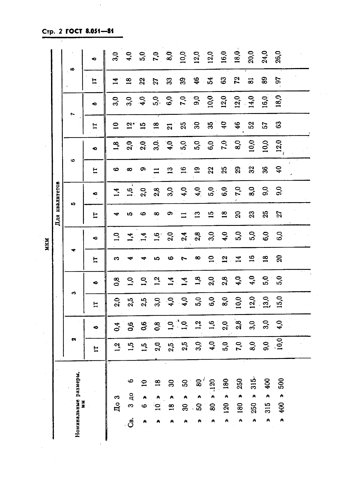  8.051-81,  3.