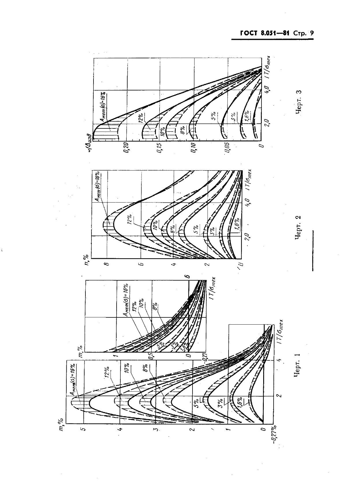 ГОСТ 8.051-81,  10.