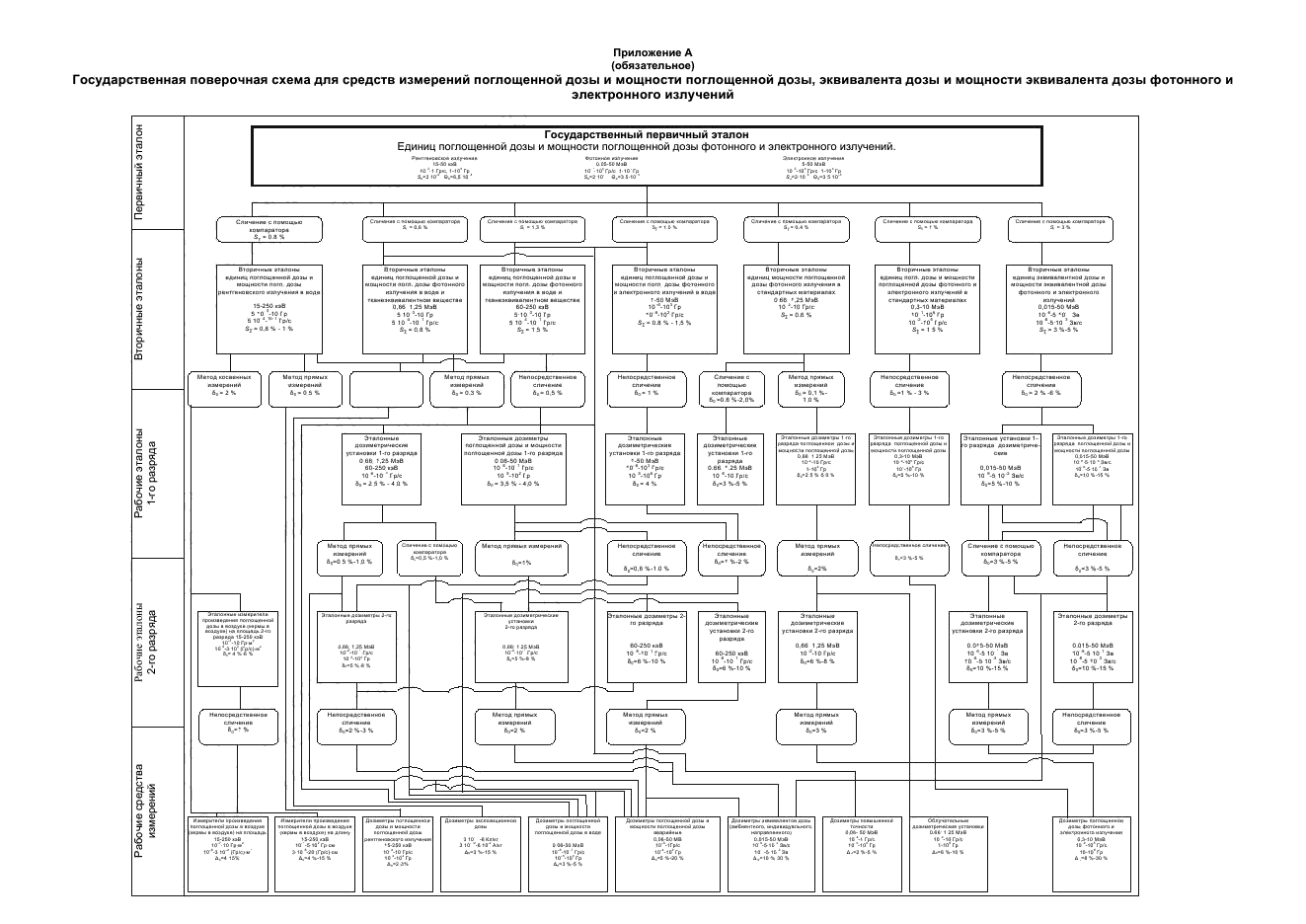 ГОСТ 8.070-2014,  8.