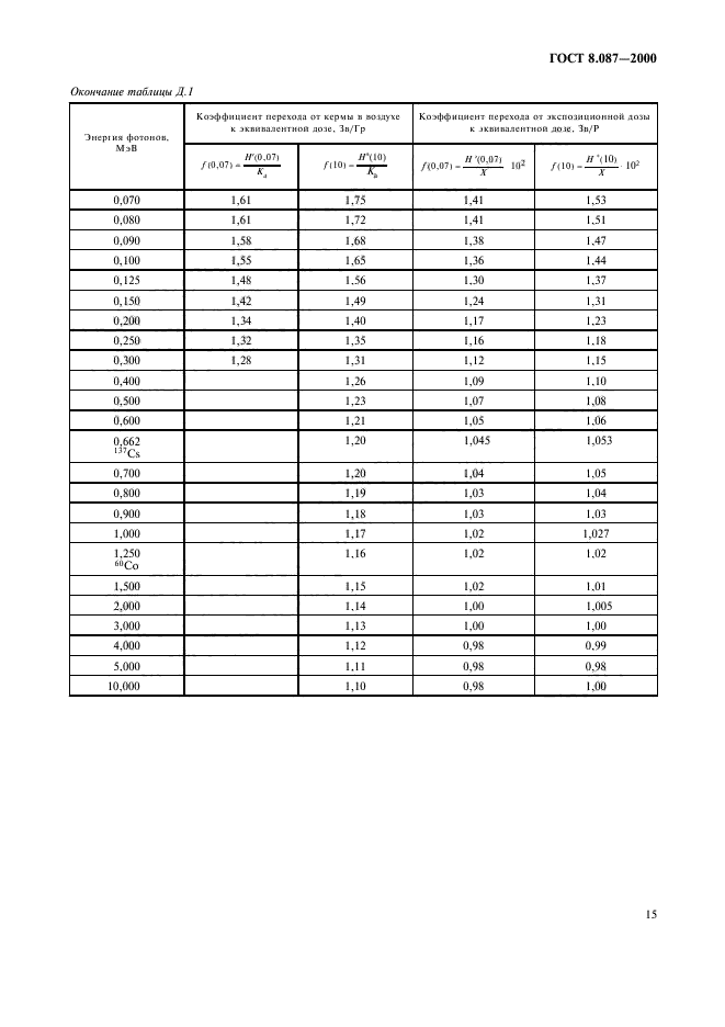 ГОСТ 8.087-2000,  19.