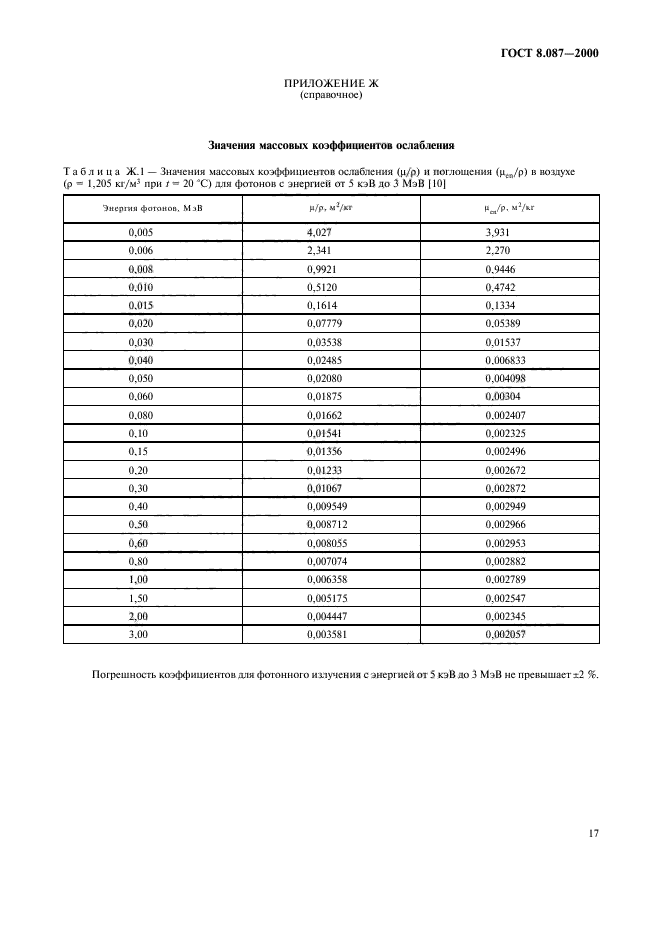 ГОСТ 8.087-2000,  21.