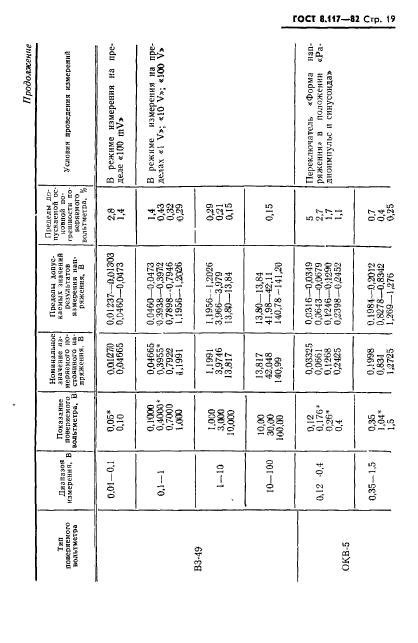 ГОСТ 8.117-82,  20.