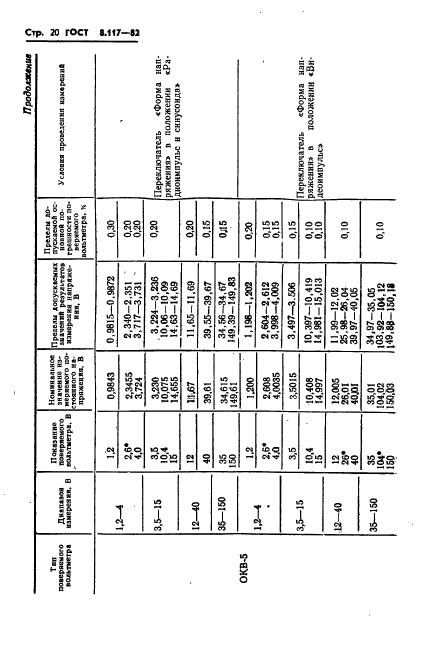 ГОСТ 8.117-82,  21.