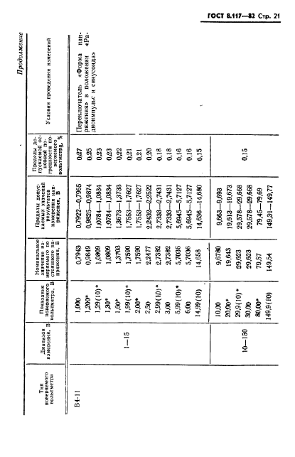 ГОСТ 8.117-82,  22.