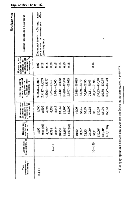 ГОСТ 8.117-82,  23.