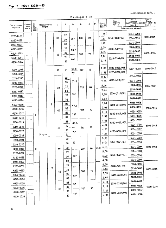 ГОСТ 13041-83,  2.