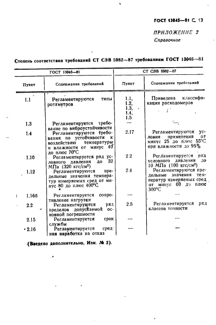 ГОСТ 13045-81,  15.