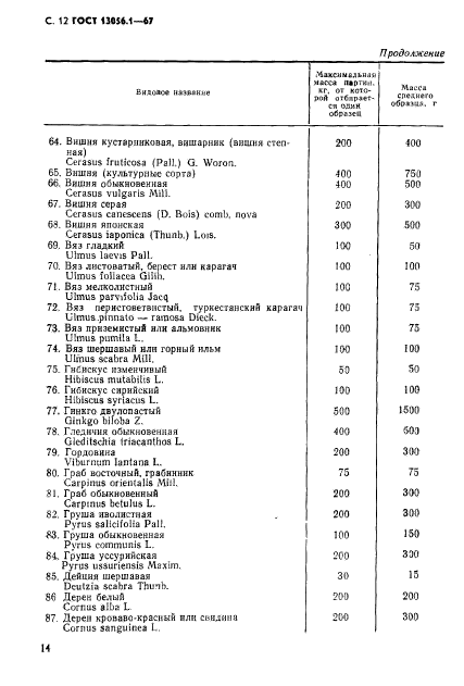 ГОСТ 13056.1-67,  14.