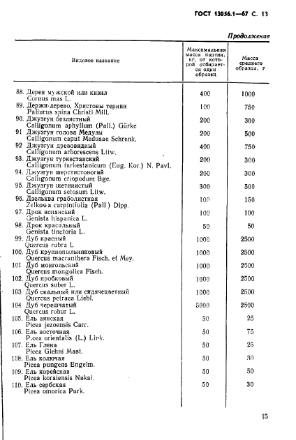 ГОСТ 13056.1-67,  15.