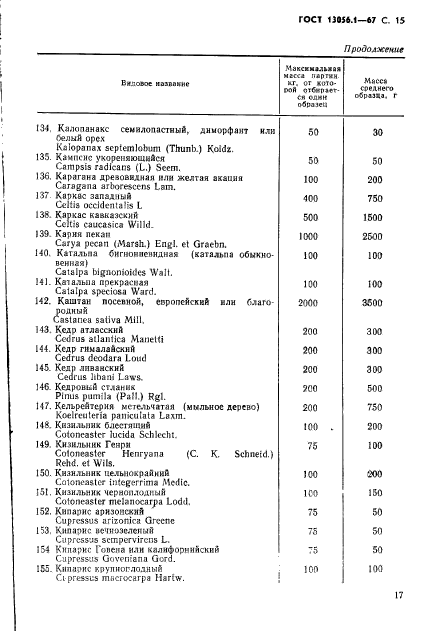 ГОСТ 13056.1-67,  17.