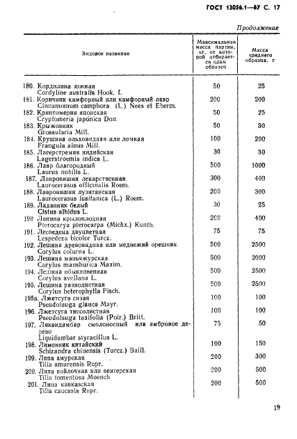 ГОСТ 13056.1-67,  19.