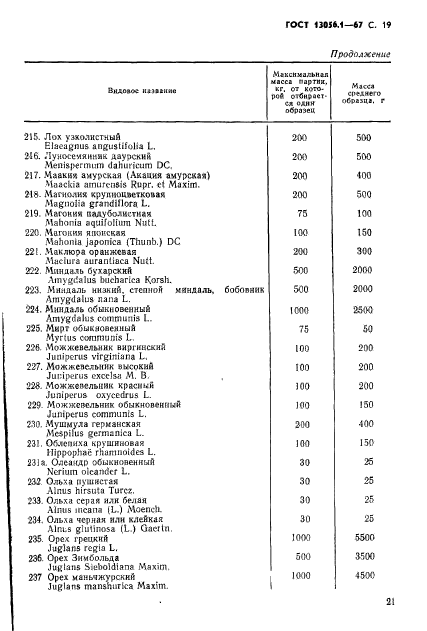 ГОСТ 13056.1-67,  21.