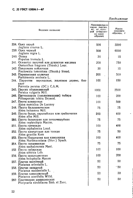 ГОСТ 13056.1-67,  22.