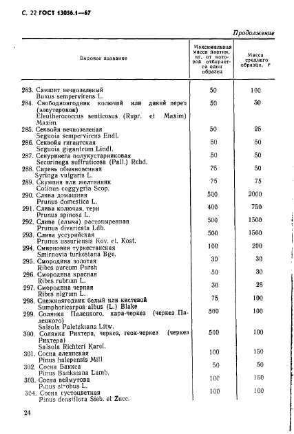 ГОСТ 13056.1-67,  24.