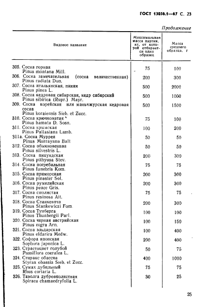 ГОСТ 13056.1-67,  25.