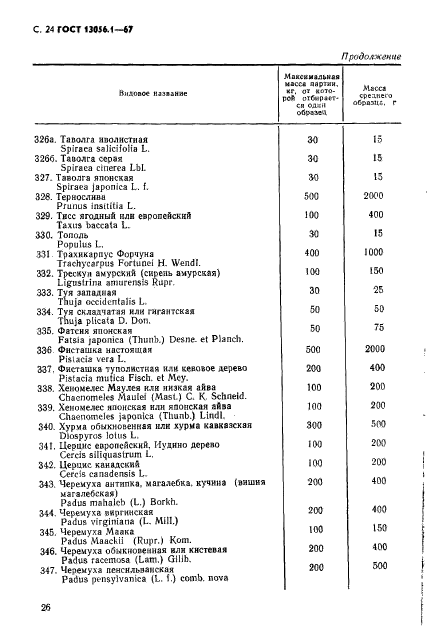 ГОСТ 13056.1-67,  26.