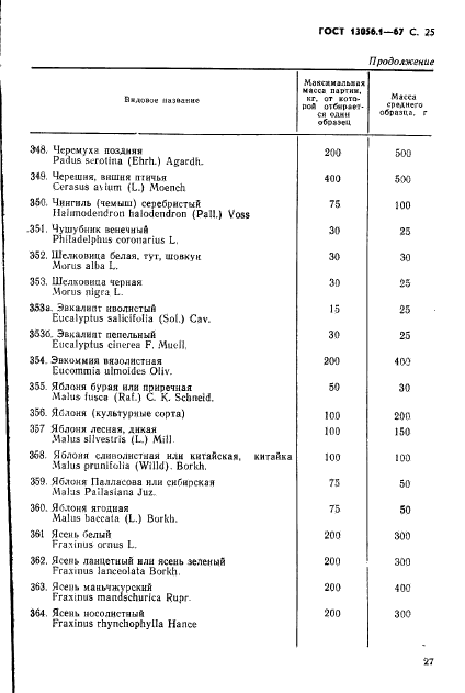 ГОСТ 13056.1-67,  27.