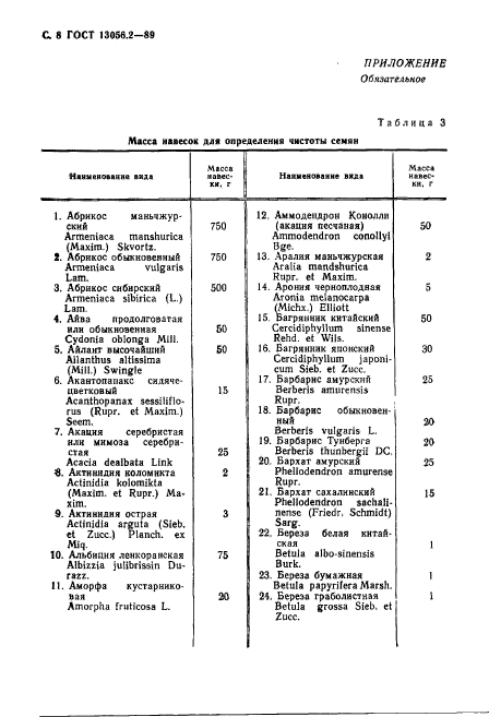 ГОСТ 13056.2-89,  9.