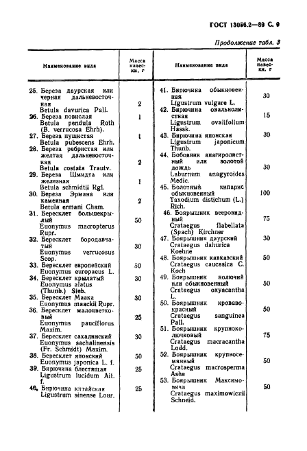 ГОСТ 13056.2-89,  10.