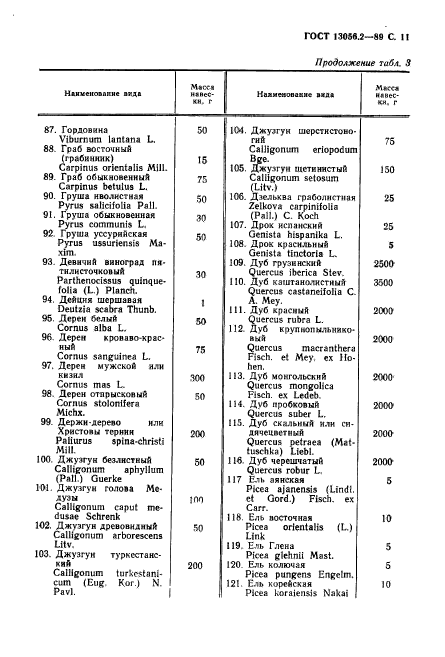 ГОСТ 13056.2-89,  12.