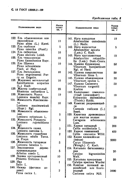 ГОСТ 13056.2-89,  13.