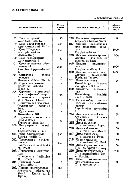 ГОСТ 13056.2-89,  15.