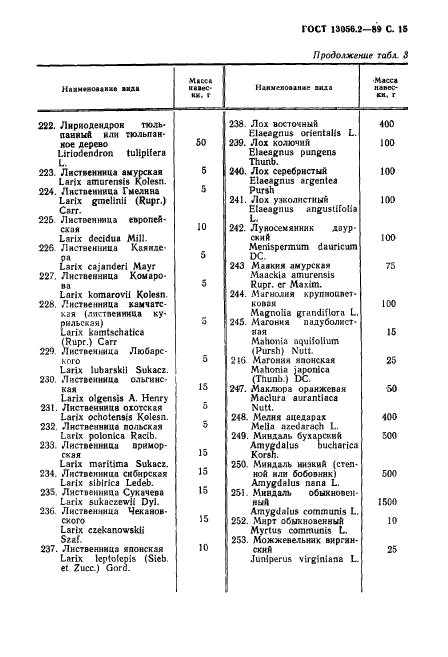 ГОСТ 13056.2-89,  16.