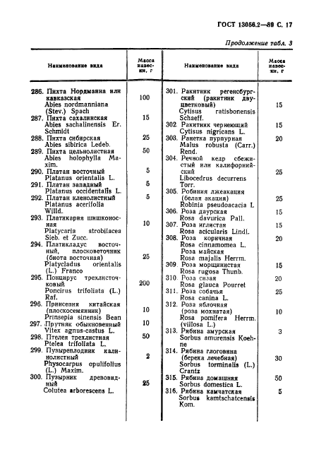 ГОСТ 13056.2-89,  18.