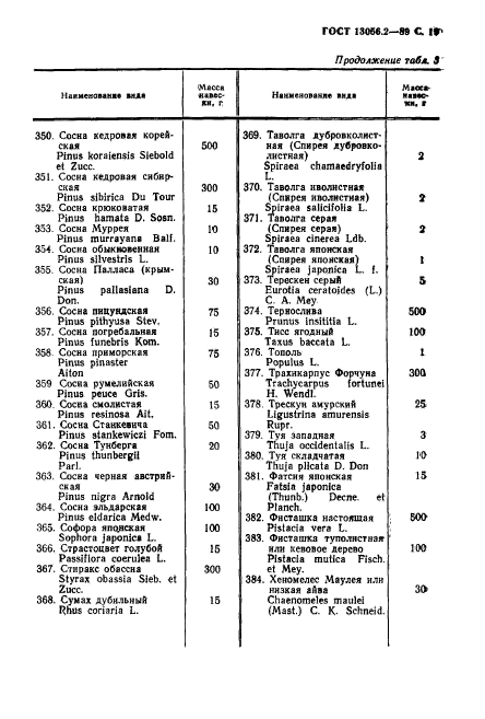 ГОСТ 13056.2-89,  20.