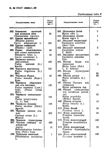 ГОСТ 13056.2-89,  21.