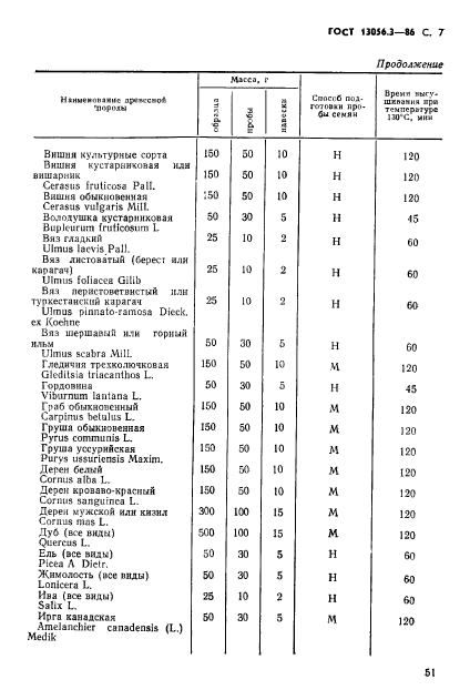 ГОСТ 13056.3-86,  7.