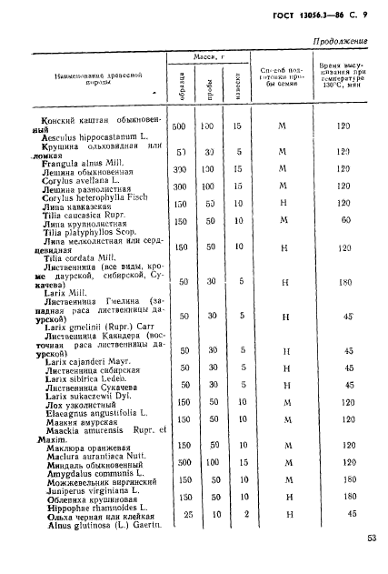 ГОСТ 13056.3-86,  9.