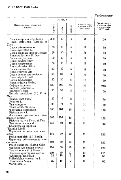 ГОСТ 13056.3-86,  12.