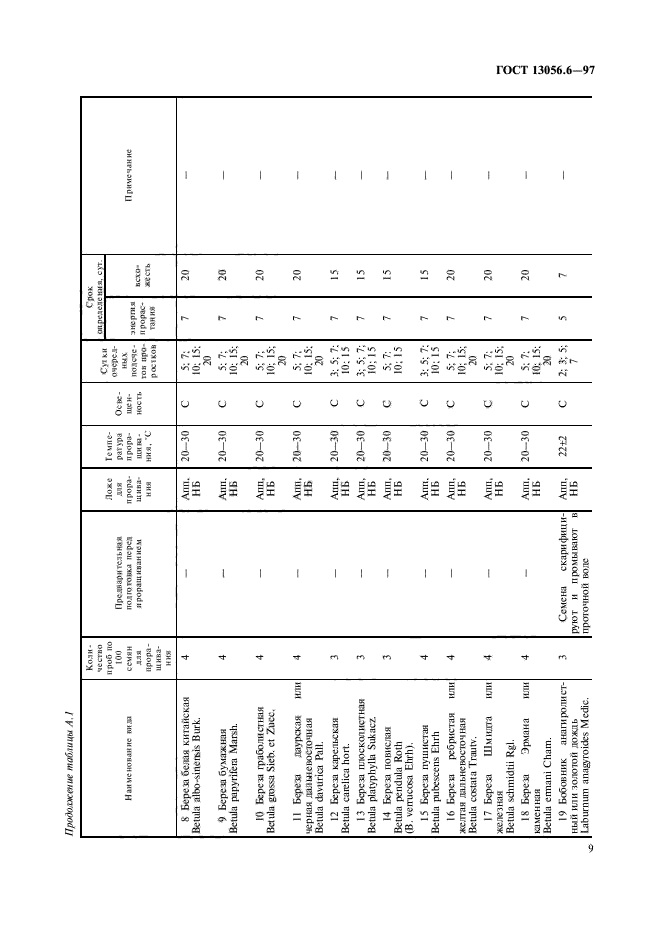 ГОСТ 13056.6-97,  12.